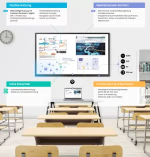 Samsung Flip 3,  75 zoll und 85 zoll, 4K UHD Samsung Flip Chart